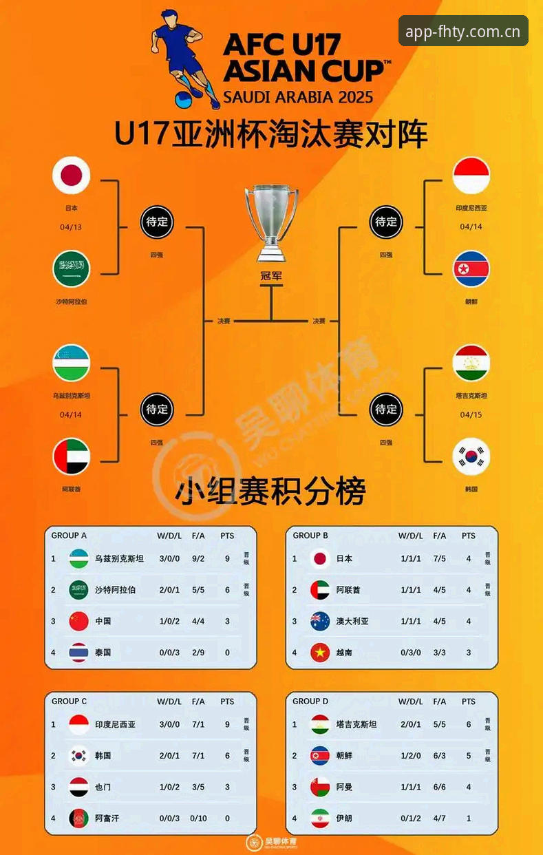 西班牙vs摩洛哥vs斐济：中国U17世界杯新秀赛程解析与凤凰体育观赛指南